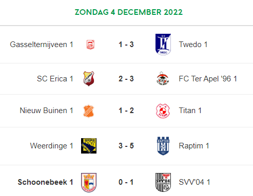 Schoonebeek speelt voor Sinterklaas tegen SVV’04