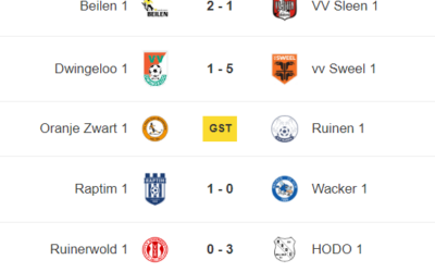 Schoonebeek onderuit in derby tegen SVV’04