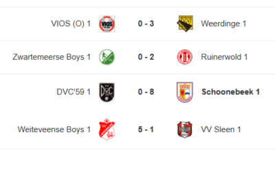 Schoonebeek verpulvert DVC’59