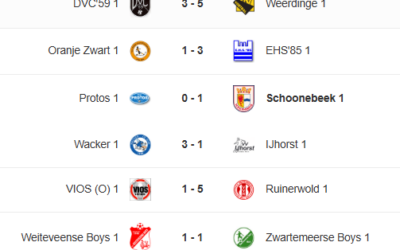 Schoonebeek pakt late overwinning bij Protos