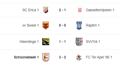 Schoonebeek wint na 0-2 achterstand met 3-2 van Ter Apel