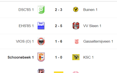 Schoonebeek pakt ook tegen KSC 3 punten